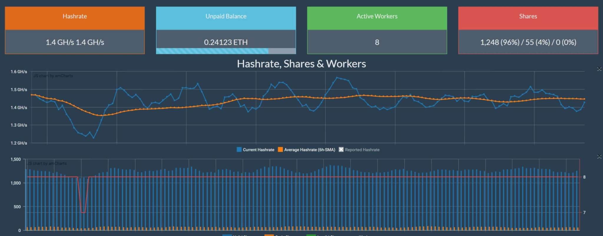 nanopool vs ethermine for ethereum